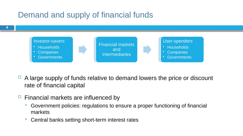 Corporate Finance for Long-Term Value Chapter 4: - slide 4 of 23