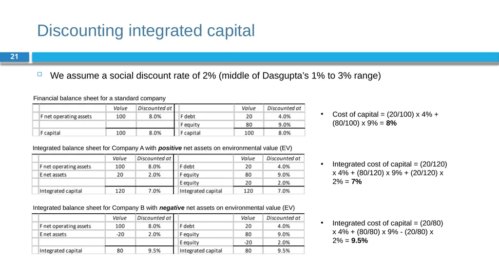 Corporate Finance for Long-Term Value Chapter 4: - slide 21 of 23