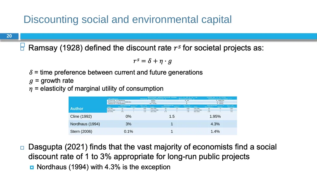 Corporate Finance for Long-Term Value Chapter 4: - slide 20 of 23