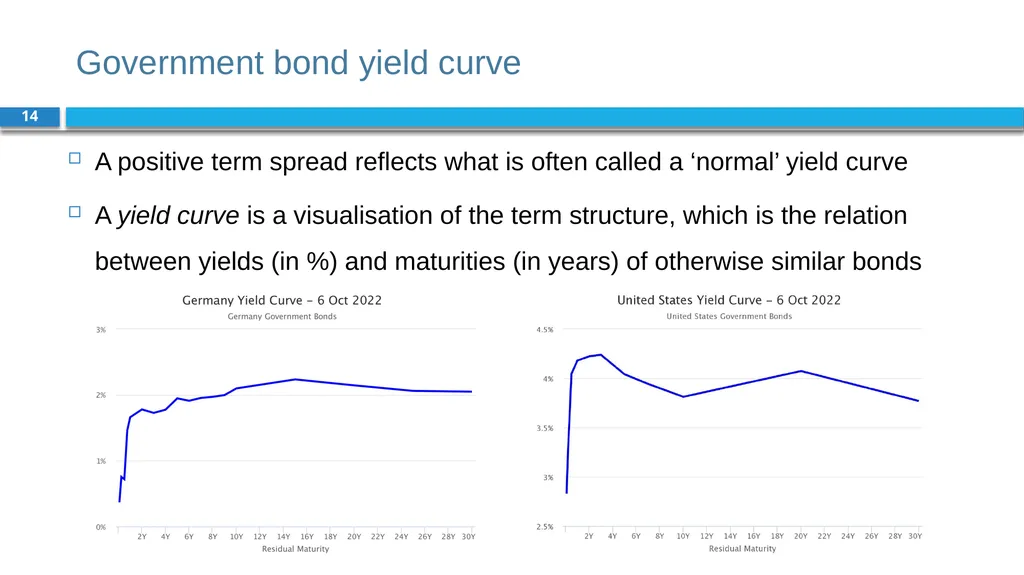 Corporate Finance for Long-Term Value Chapter 4: - slide 14 of 23