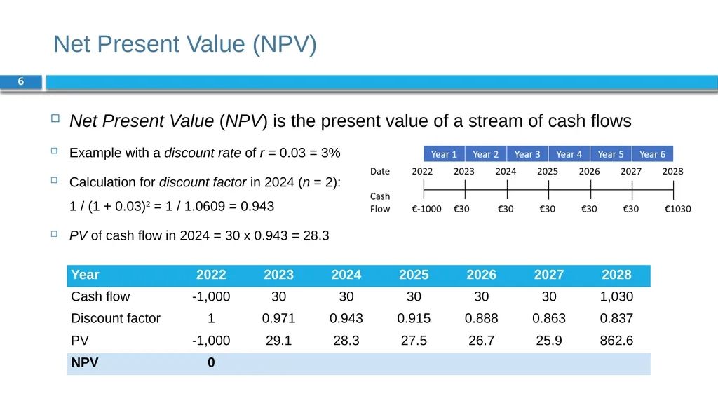 Corporate Finance for Long-Term Value Chapter 4: - slide 6 of 23