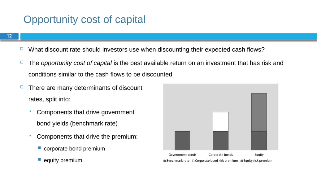 Corporate Finance for Long-Term Value Chapter 4: - slide 12 of 23