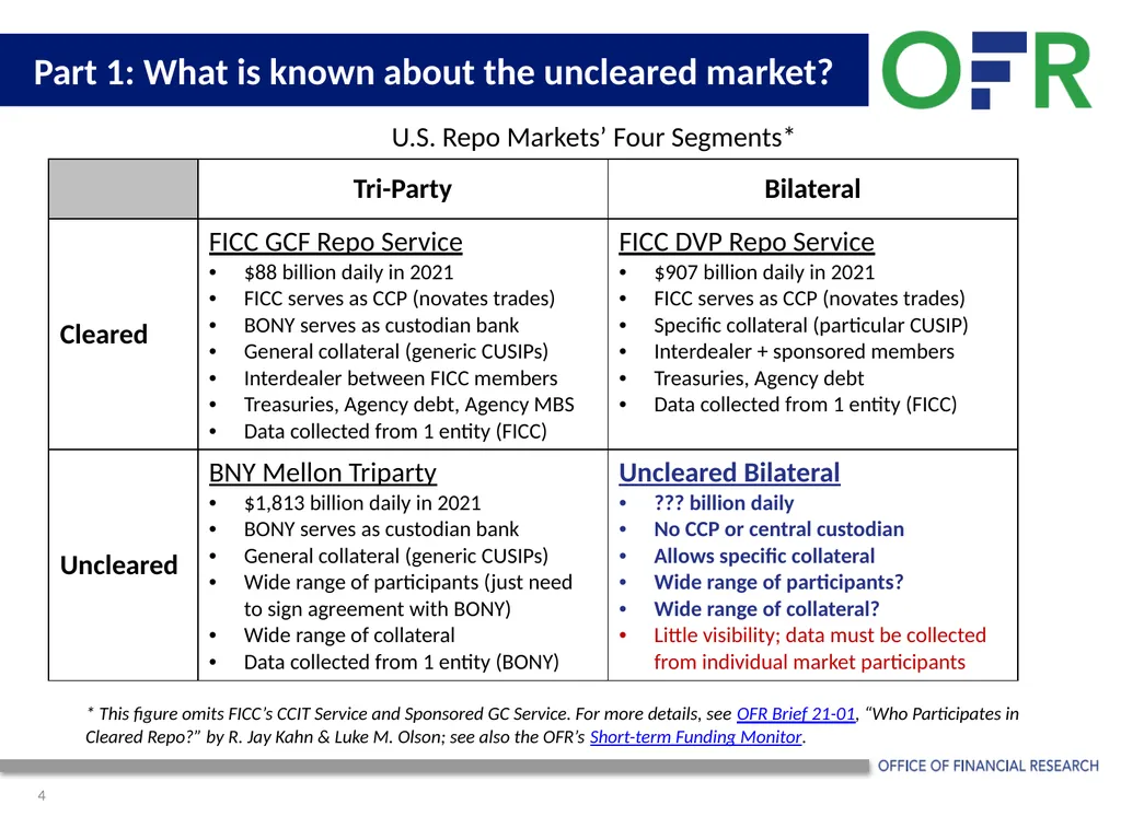 OFR Uncleared Bilateral Repo Data Collection Pilot - slide 4 of 8