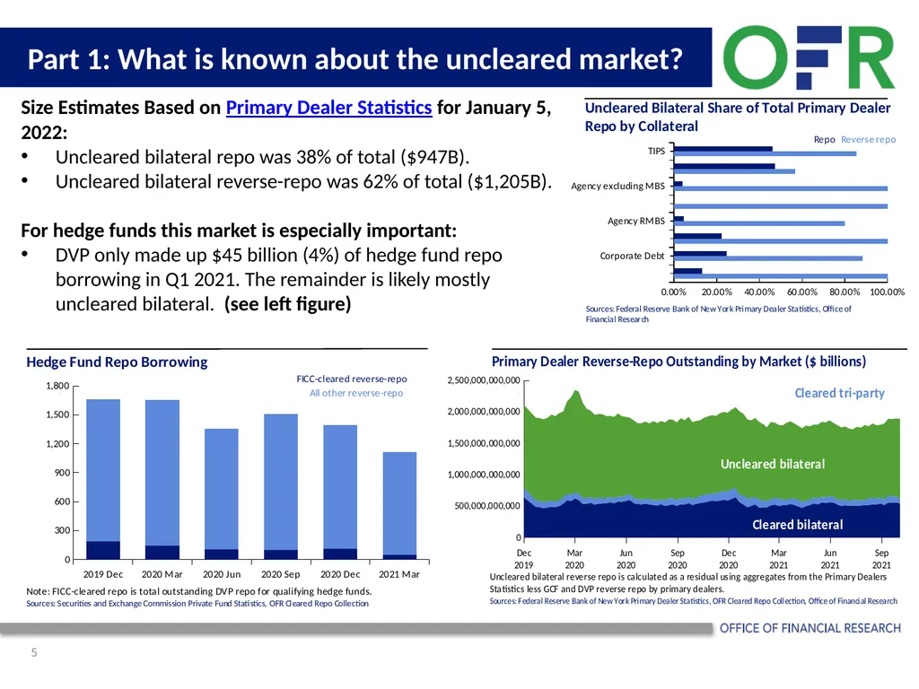 OFR Uncleared Bilateral Repo Data Collection Pilot - slide 5 of 8
