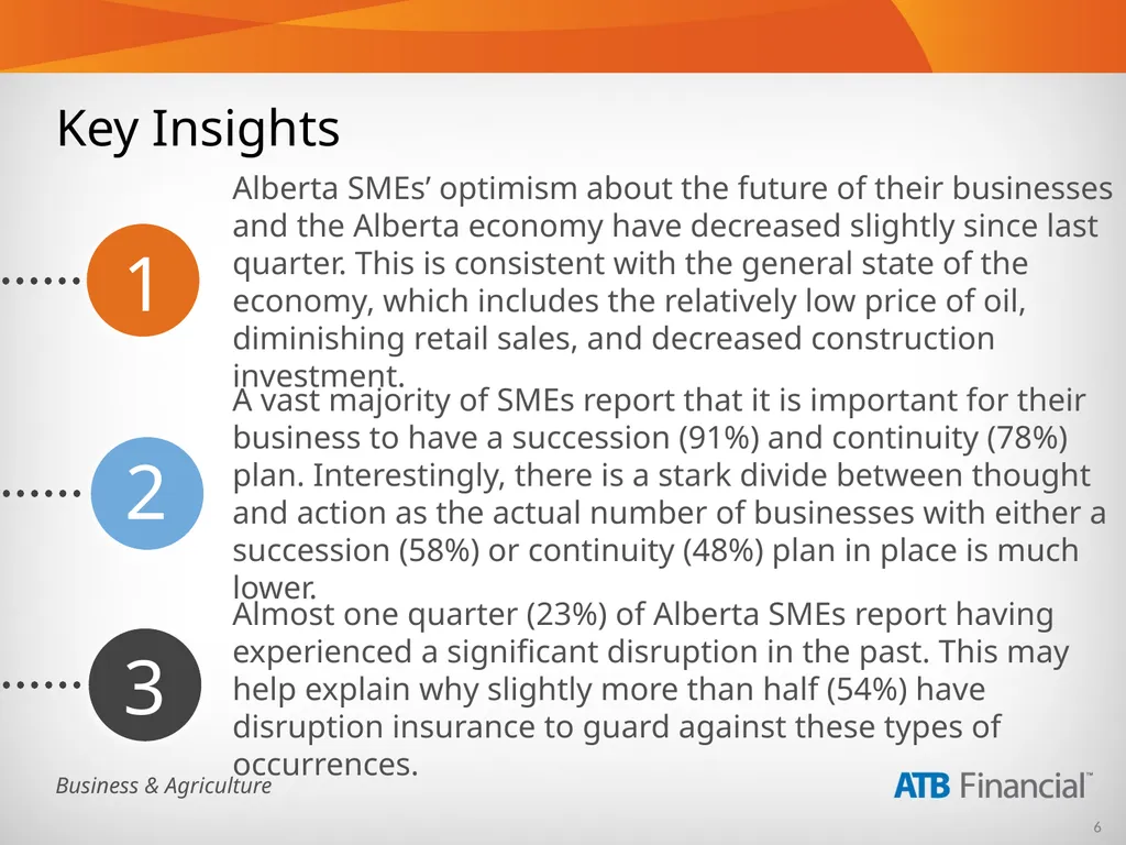 Alberta Business Beat Volume 15, October 2016 - slide 6 of 38
