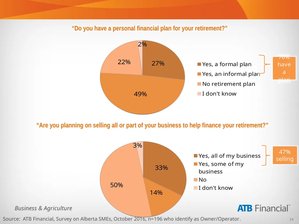 Alberta Business Beat Volume 15, October 2016 - slide 14 of 38