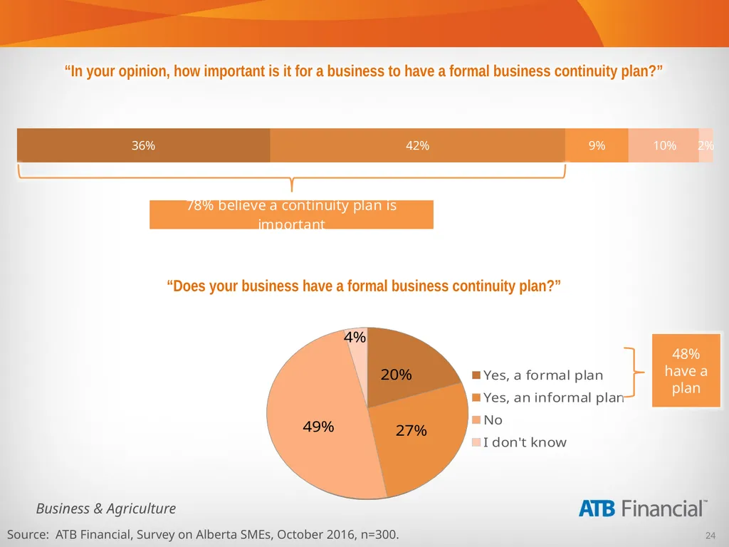 Alberta Business Beat Volume 15, October 2016 - slide 24 of 38