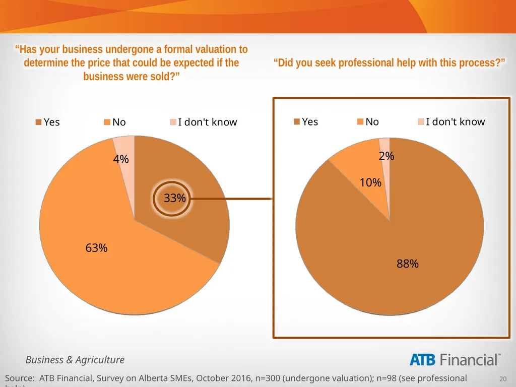 Alberta Business Beat Volume 15, October 2016 - slide 20 of 38