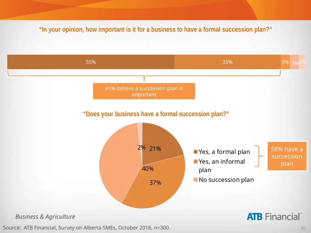 Alberta Business Beat Volume 15, October 2016 - slide 15 of 38