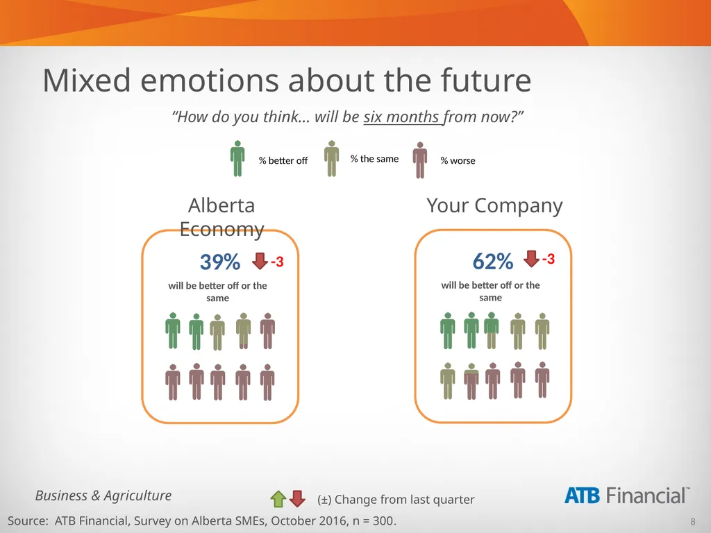 Alberta Business Beat Volume 15, October 2016 - slide 8 of 38