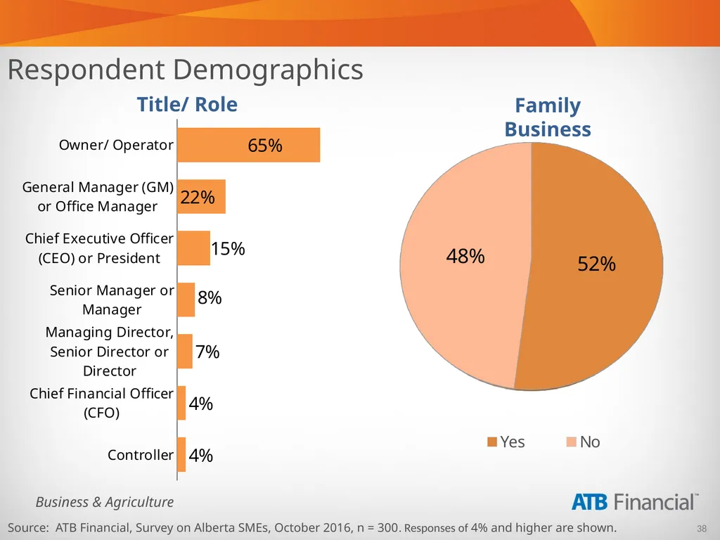 Alberta Business Beat Volume 15, October 2016 - slide 38 of 38