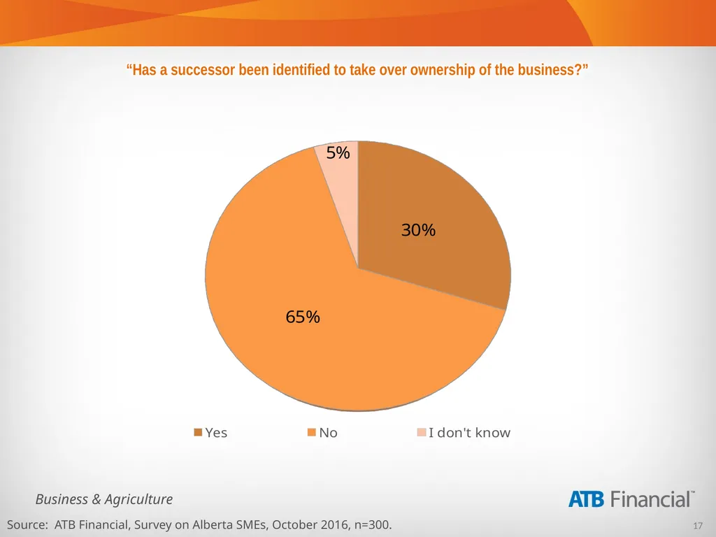 Alberta Business Beat Volume 15, October 2016 - slide 17 of 38