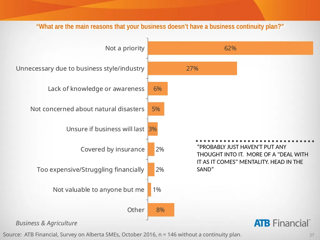 Alberta Business Beat Volume 15, October 2016 - slide 27 of 38