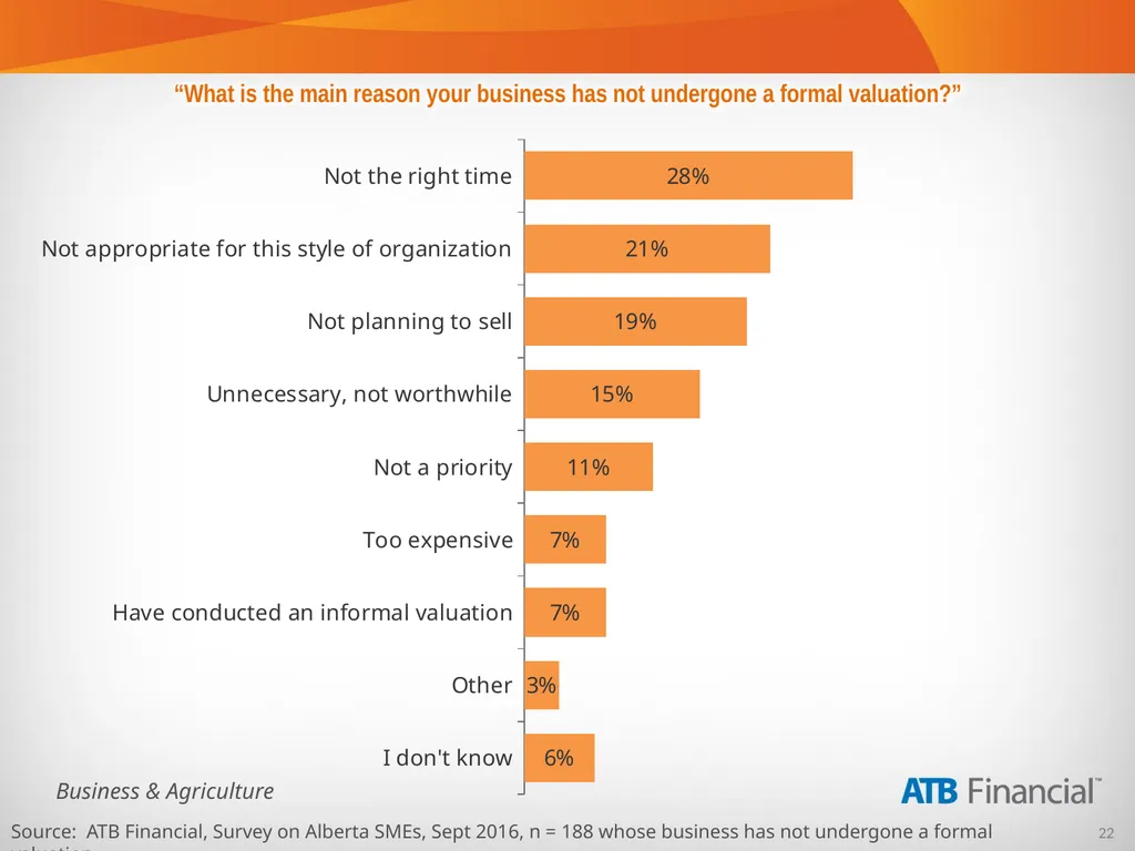 Alberta Business Beat Volume 15, October 2016 - slide 22 of 38