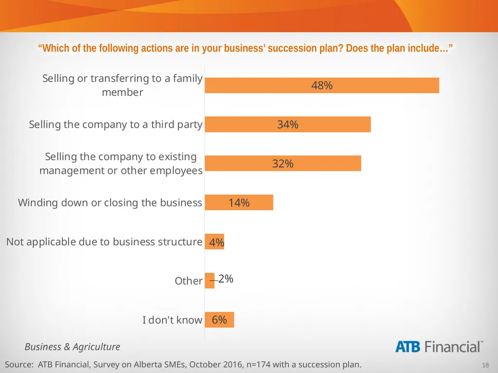 Alberta Business Beat Volume 15, October 2016 - slide 18 of 38