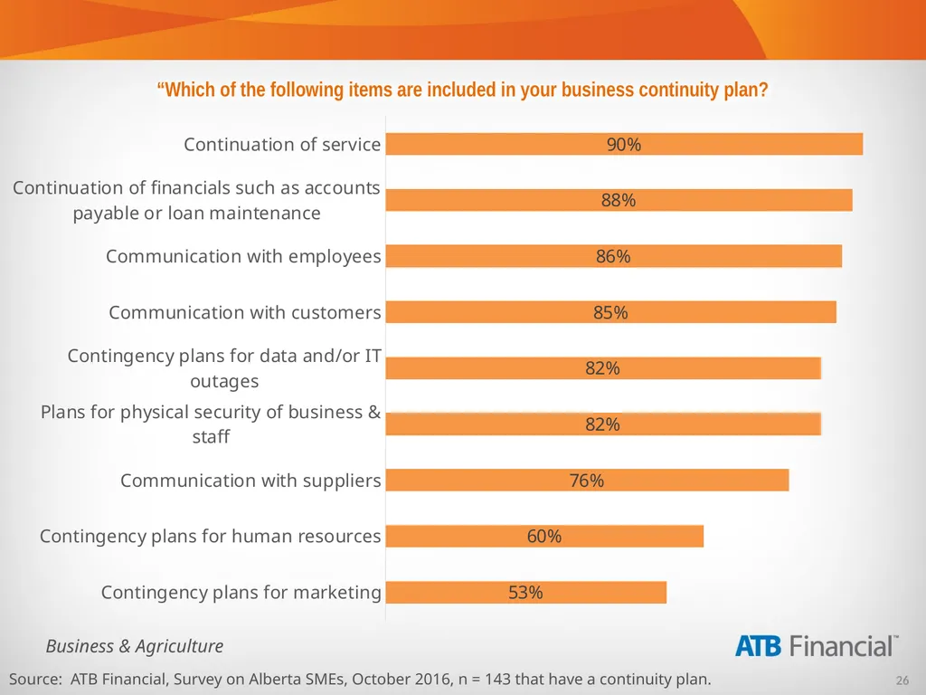 Alberta Business Beat Volume 15, October 2016 - slide 26 of 38