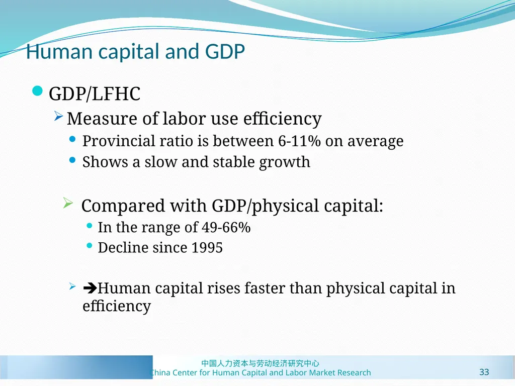 Human Capital Estimates in China: New Panel Data - slide 33 of 41