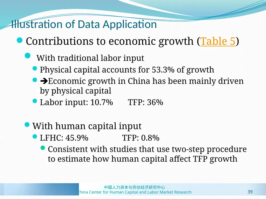 Human Capital Estimates in China: New Panel Data - slide 39 of 41