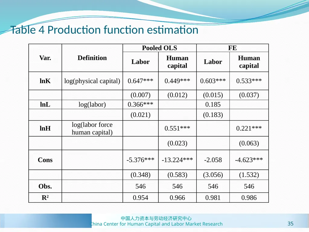Human Capital Estimates in China: New Panel Data - slide 35 of 41