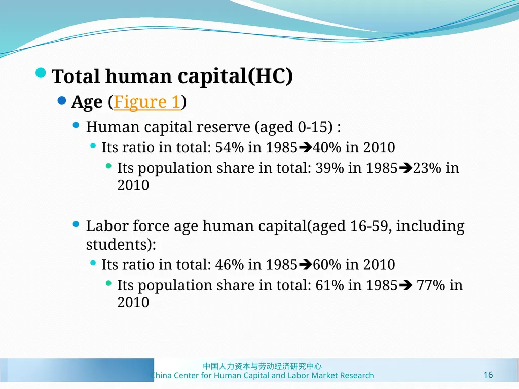 Human Capital Estimates in China: New Panel Data - slide 16 of 41