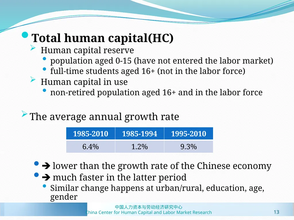 Human Capital Estimates in China: New Panel Data - slide 13 of 41