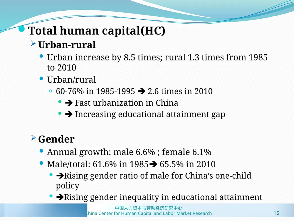 Human Capital Estimates in China: New Panel Data - slide 15 of 41