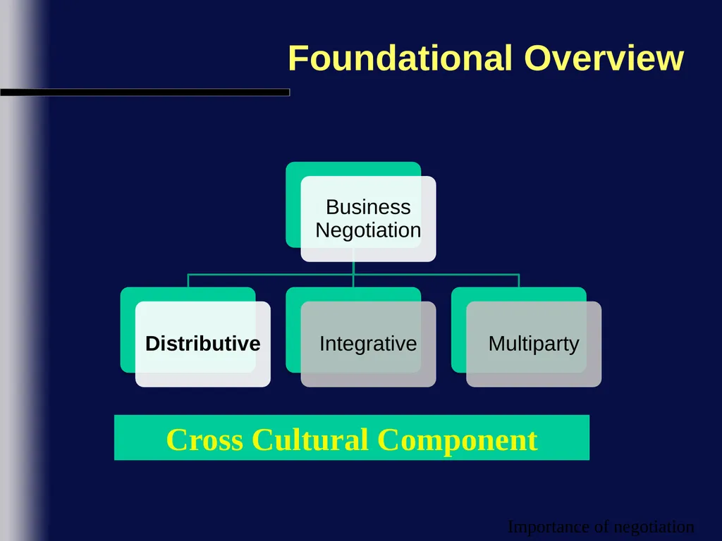 Foundational Overview Cross Cultural Component - slide 2 of 69