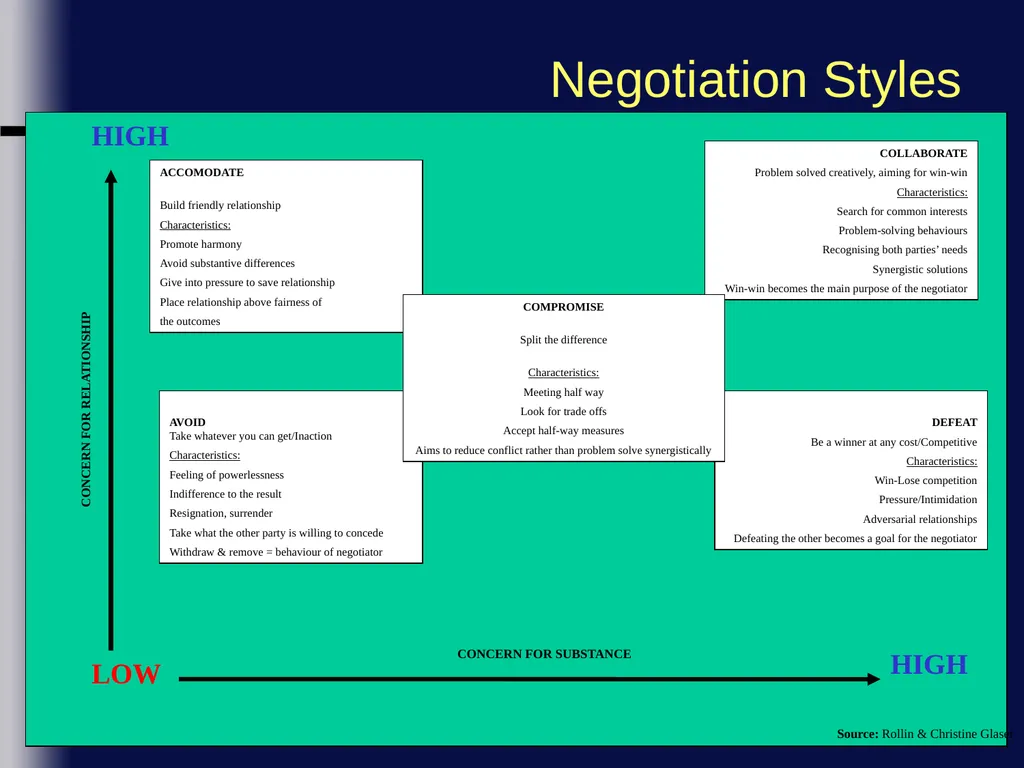 Foundational Overview Cross Cultural Component - slide 53 of 69