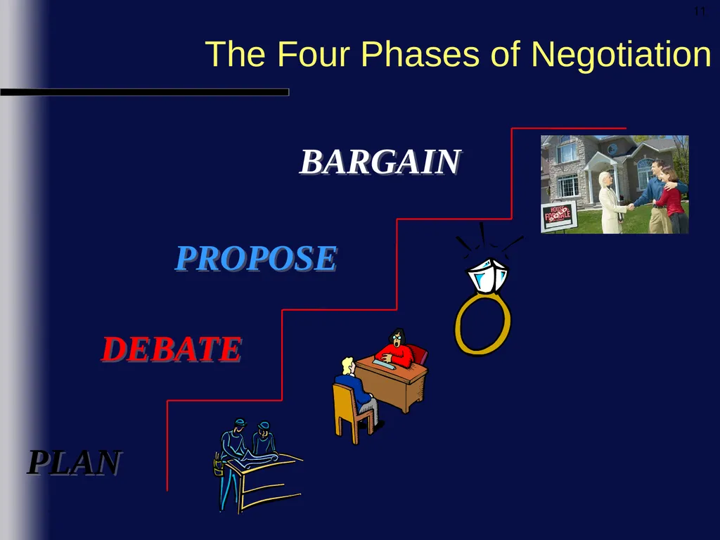 Foundational Overview Cross Cultural Component - slide 54 of 69