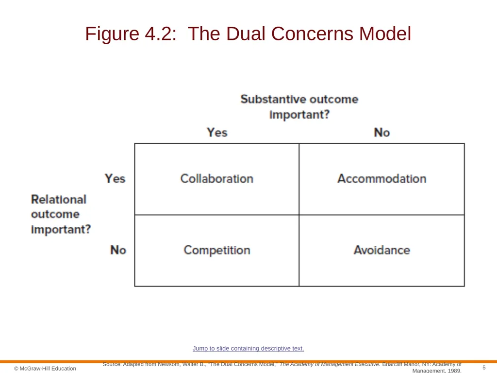 Negotiation Section 01: Negotiation Fundamentals - slide 5 of 22