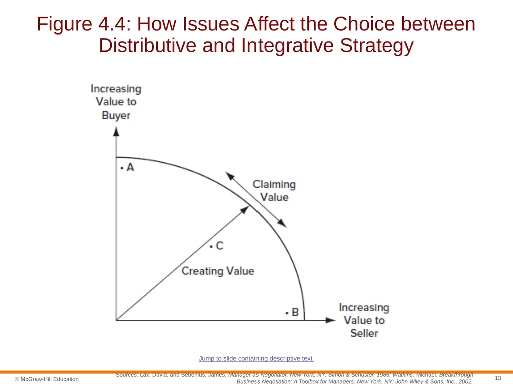 Negotiation Section 01: Negotiation Fundamentals - slide 13 of 22