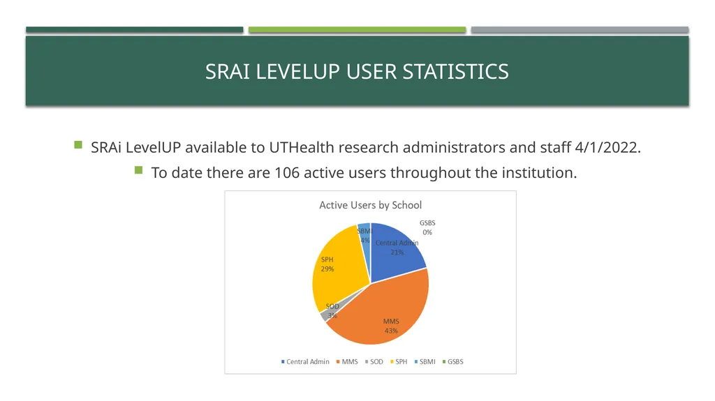 AURA Assembly of University research - slide 28 of 38