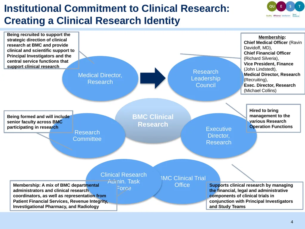 September, 2014 Clinical Trial Office: Support - slide 4 of 14