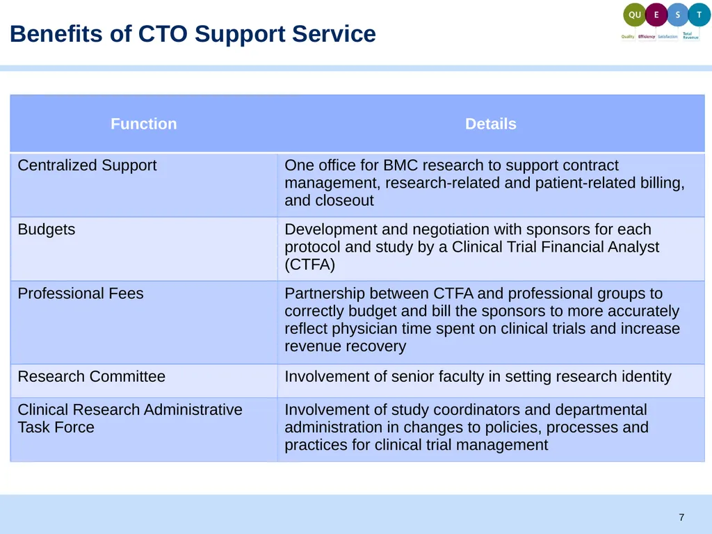 September, 2014 Clinical Trial Office: Support - slide 7 of 14