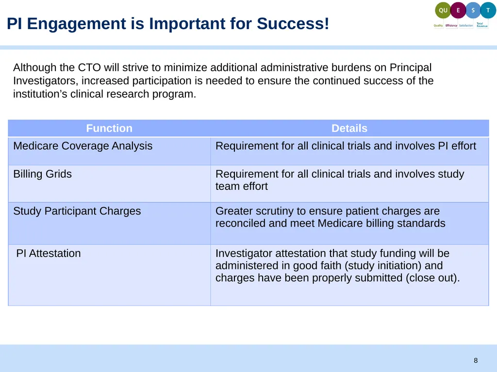September, 2014 Clinical Trial Office: Support - slide 8 of 14