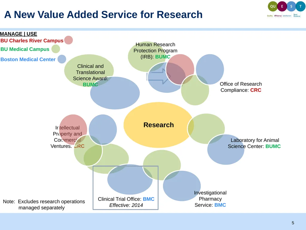 September, 2014 Clinical Trial Office: Support - slide 5 of 14