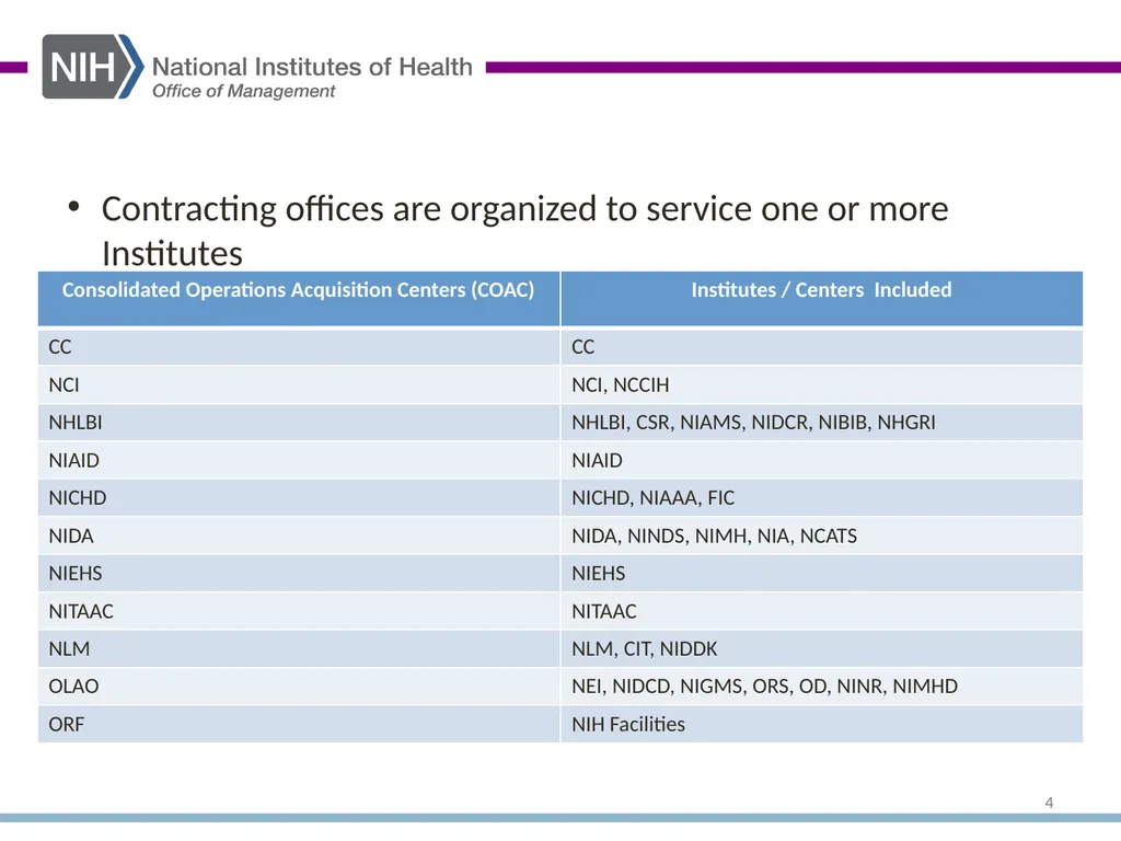 Research and Development Contracts Richard - slide 4 of 42