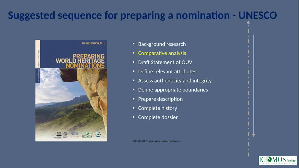World Heritage Online Webinar Dept. of Culture, - slide 8 of 29