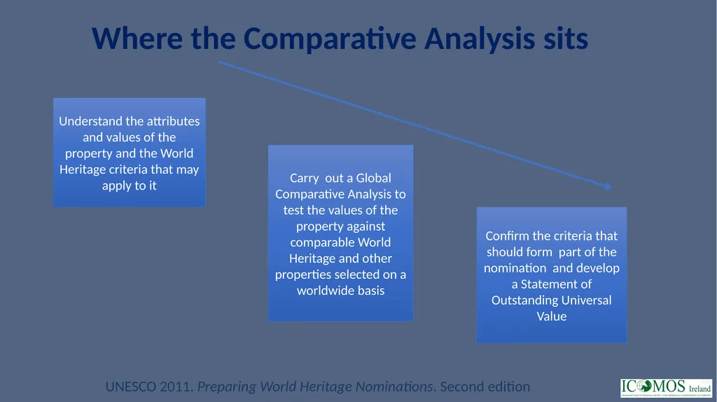 World Heritage Online Webinar Dept. of Culture, - slide 7 of 29