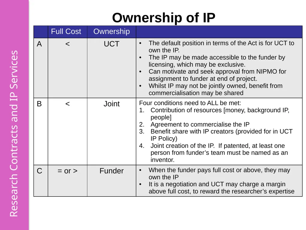 THRIP & Intellectual Property Dr Andrew Bailey IP - slide 6 of 17