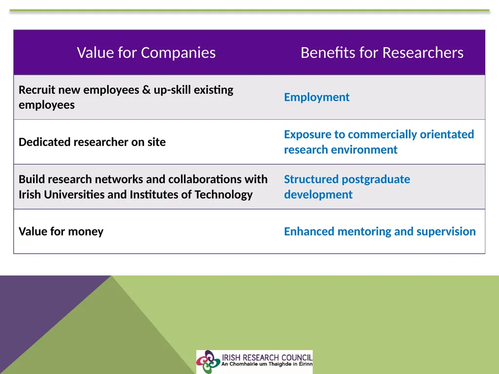 Derek O’Brien Enterprise Programmes Leader - slide 15 of 16
