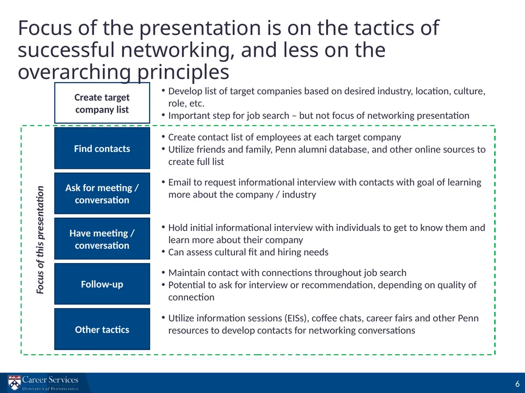 Investment Banking Interview Prep Workshop - slide 6 of 29