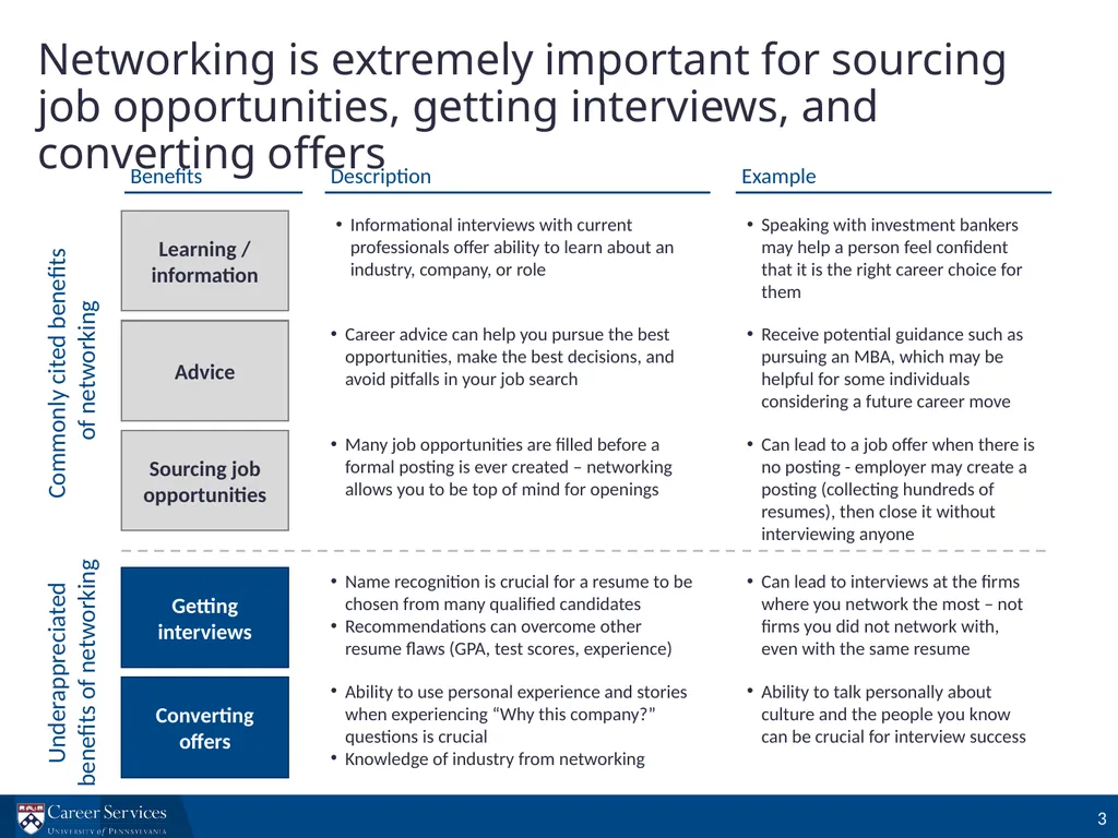 Investment Banking Interview Prep Workshop - slide 3 of 29