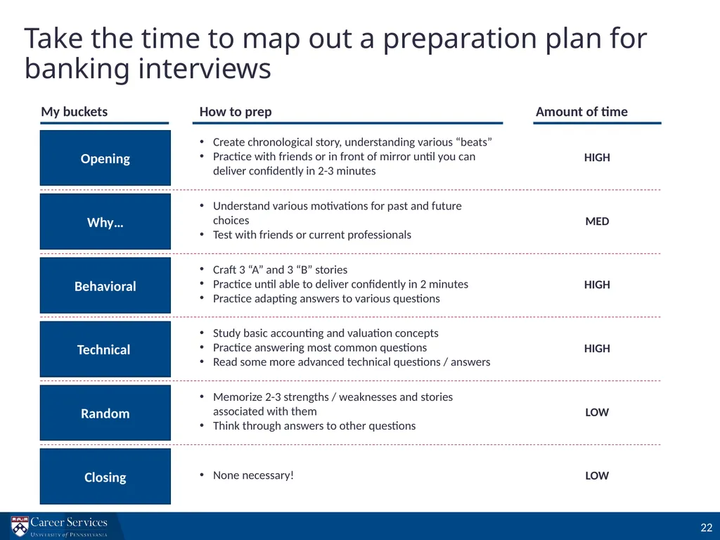 Investment Banking Interview Prep Workshop - slide 22 of 29
