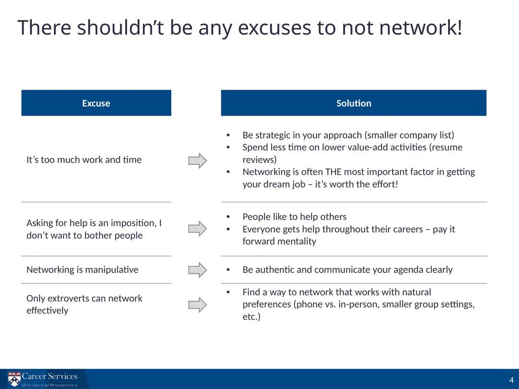 Investment Banking Interview Prep Workshop - slide 4 of 29