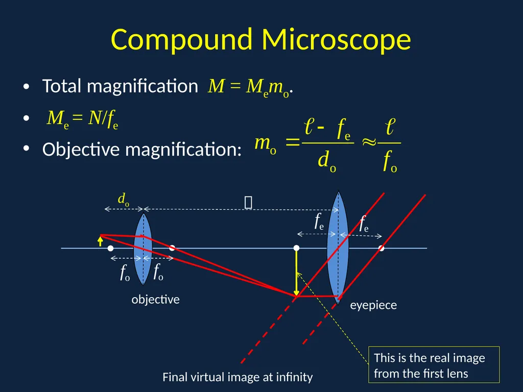 Interference I: Double Slit Physics 2415 Lecture - slide 7 of 20