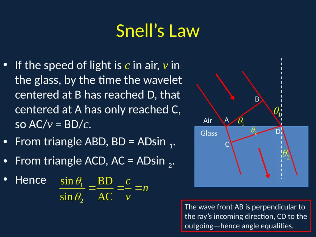 Interference I: Double Slit Physics 2415 Lecture - slide 10 of 20