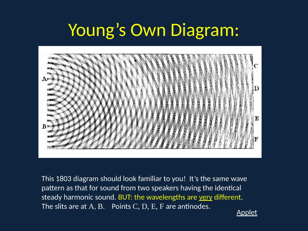 Interference I: Double Slit Physics 2415 Lecture - slide 14 of 20