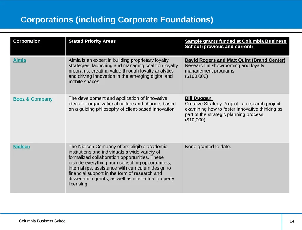 External Research Funding Information Session - slide 14 of 22