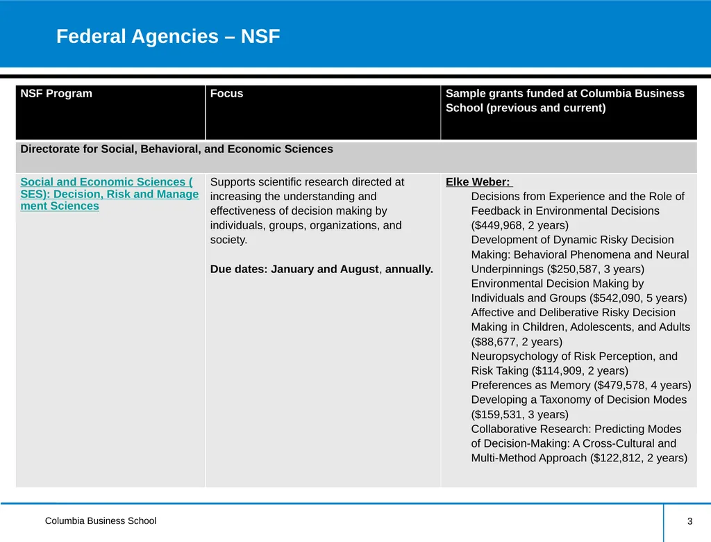 External Research Funding Information Session - slide 3 of 22